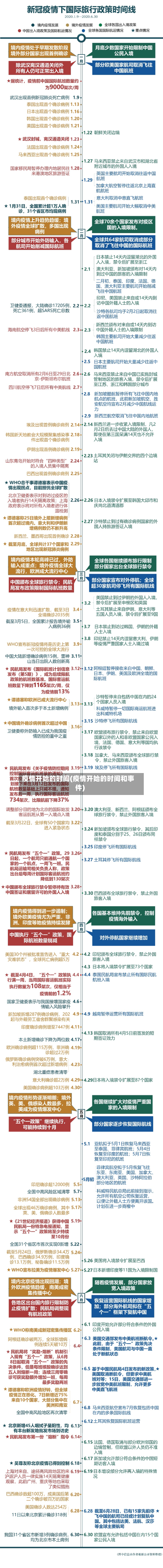 疫情开始的时间(疫情开始的时间和事件)-第3张图片