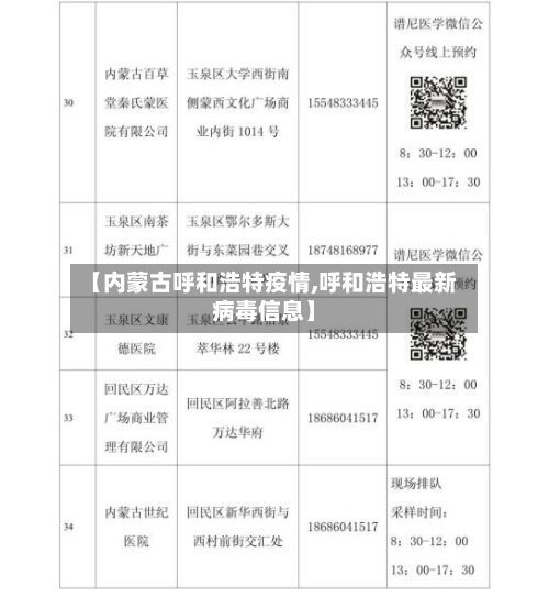 【内蒙古呼和浩特疫情,呼和浩特最新病毒信息】
