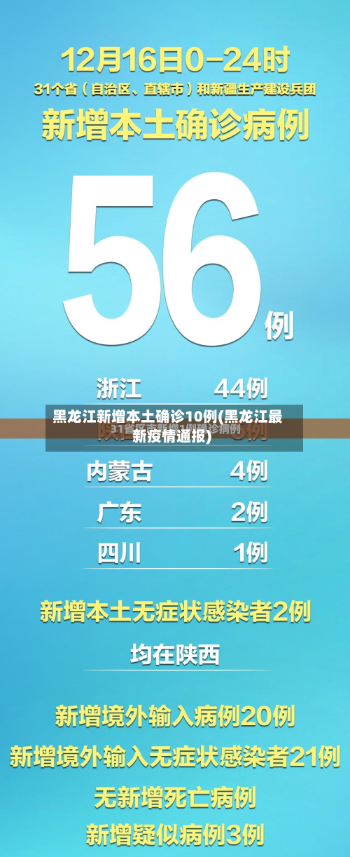 黑龙江新增本土确诊10例(黑龙江最新疫情通报)