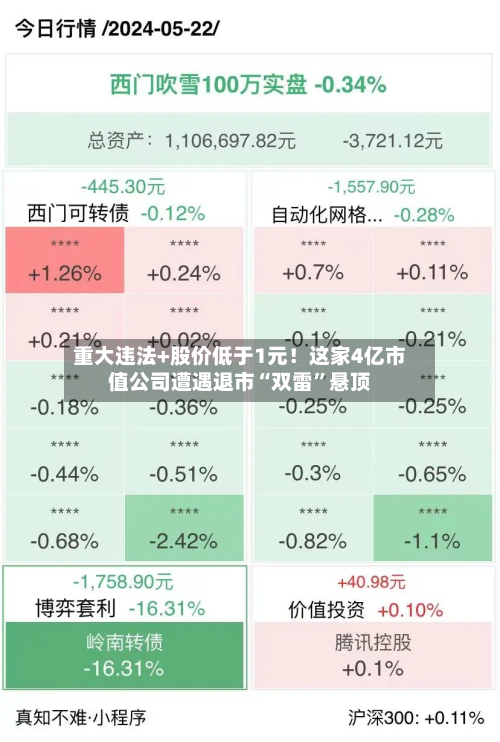 重大违法+股价低于1元！这家4亿市值公司遭遇退市“双雷”悬顶-第3张图片