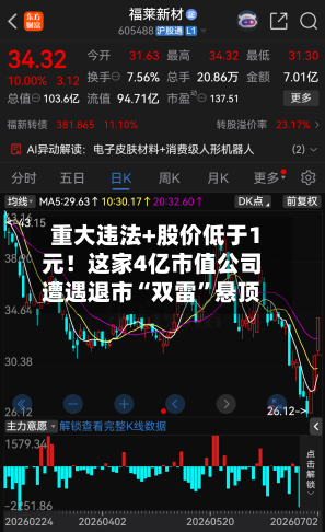 重大违法+股价低于1元！这家4亿市值公司遭遇退市“双雷	”悬顶-第2张图片