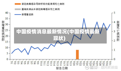 中国疫情消息最新情况(中国疫情最新现状)
