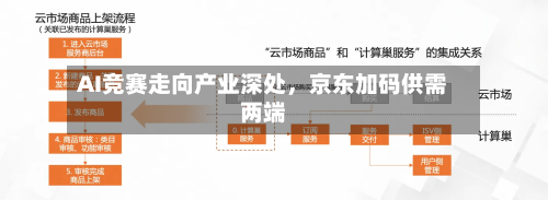 AI竞赛走向产业深处，京东加码供需两端-第3张图片