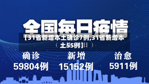 【31省新增本土确诊7例,31省新增本土55例】-第2张图片