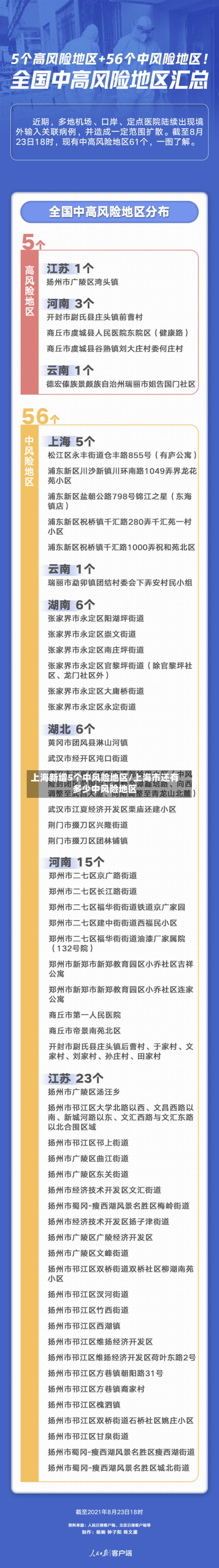 上海新增5个中风险地区/上海市还有多少中风险地区