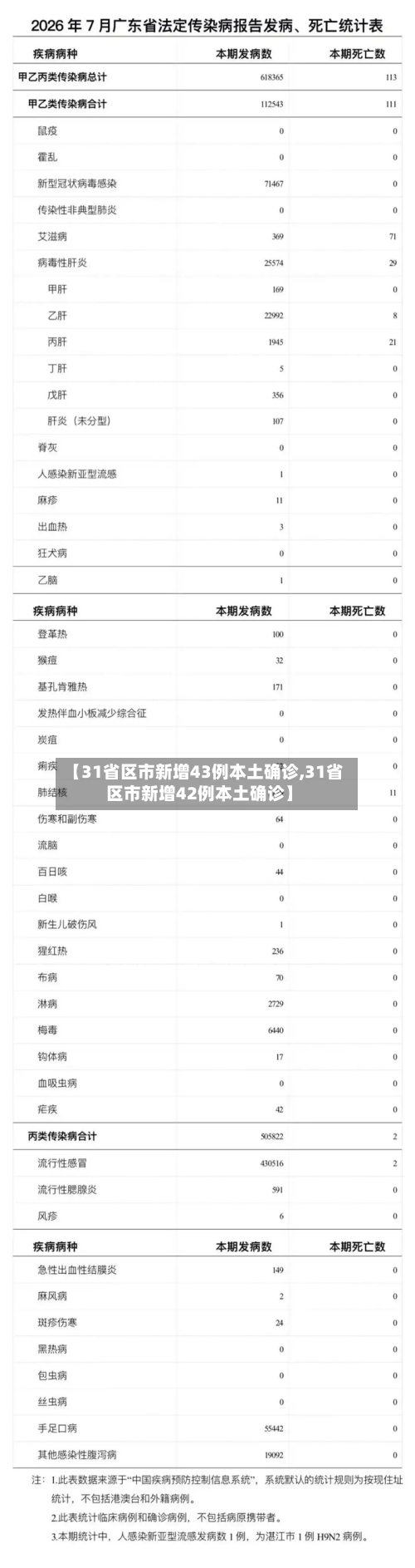 【31省区市新增43例本土确诊,31省区市新增42例本土确诊】-第2张图片