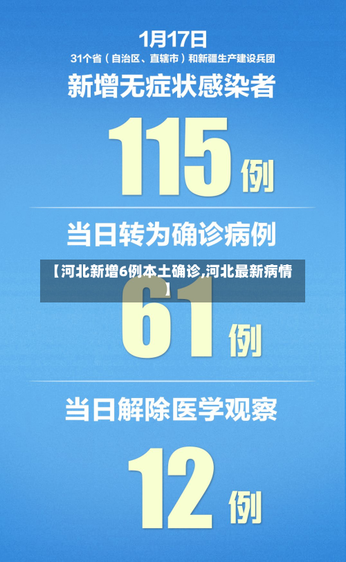 【河北新增6例本土确诊,河北最新病情】-第2张图片