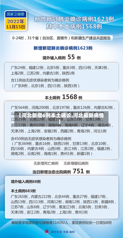 【河北新增6例本土确诊,河北最新病情】-第3张图片