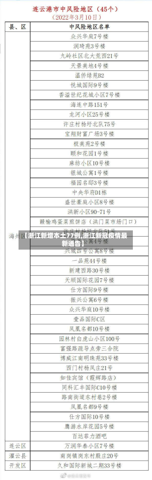 【浙江新增本土77例,浙江新冠疫情最新通告】