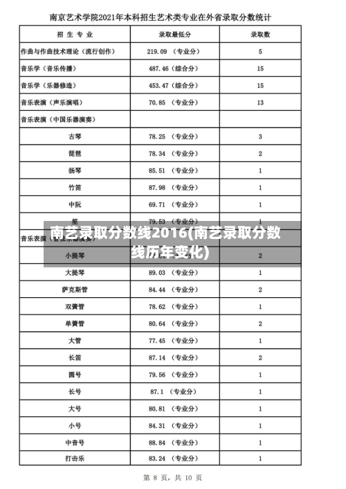 南艺录取分数线2016(南艺录取分数线历年变化)