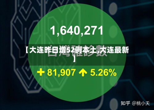 【大连昨日增52例本土,大连最新】-第2张图片