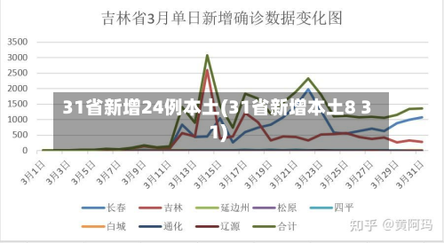 31省新增24例本土(31省新增本土8 31)-第2张图片