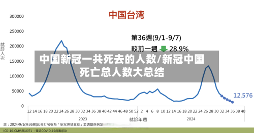 中国新冠一共死去的人数/新冠中国死亡总人数大总结
