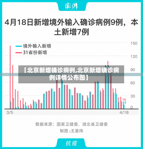 【北京新增确诊病例,北京新增确诊病例详情公布图】