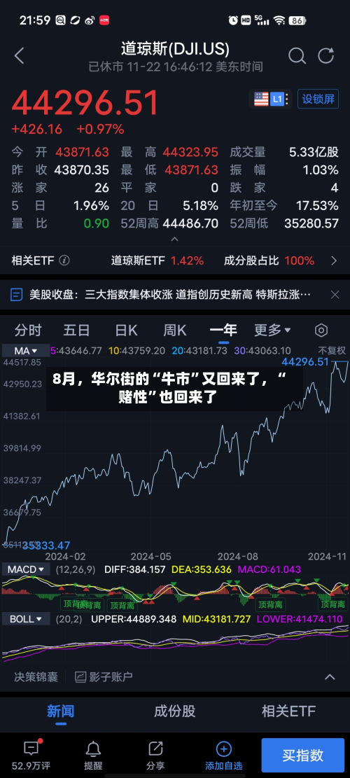 8月，华尔街的“牛市”又回来了	，“赌性”也回来了-第2张图片