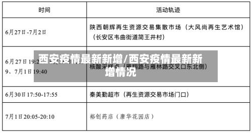 西安疫情最新新增/西安疫情最新新增情况-第2张图片