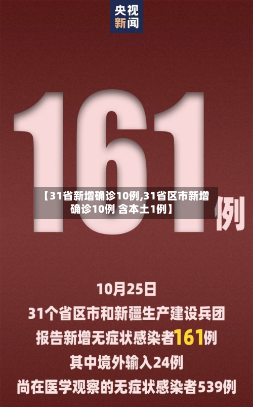 【31省新增确诊10例,31省区市新增确诊10例 含本土1例】-第2张图片