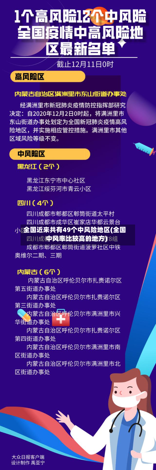 全国近来共有49个中风险地区(全国中风率比较高的地方)