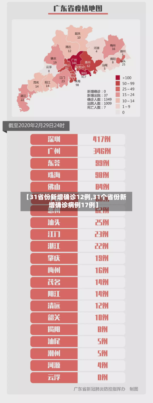 【31省份新增确诊12例,31个省份新增确诊病例17例】