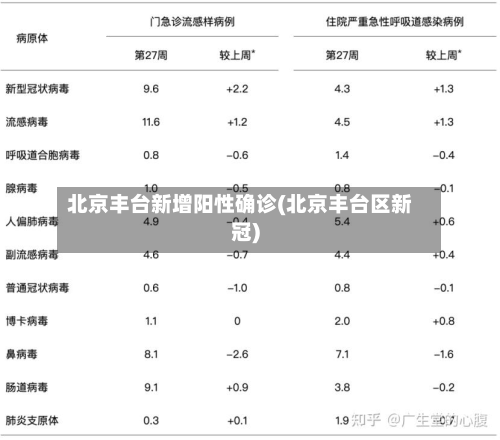 北京丰台新增阳性确诊(北京丰台区新冠)