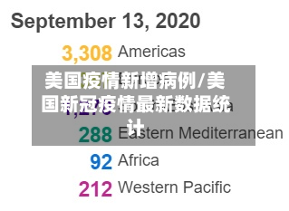 美国疫情新增病例/美国新冠疫情最新数据统计