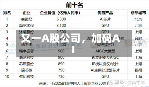 又一A股公司，加码AI-第2张图片