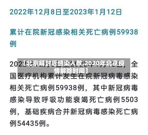 【北京解封后感染人数,2020年北京疫情解除时间】