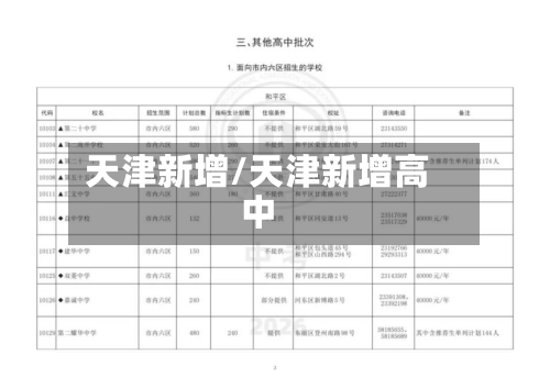 天津新增/天津新增高中