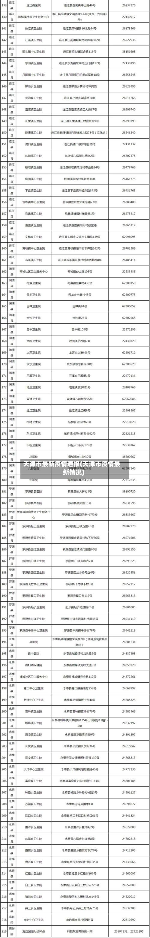天津市最新疫情通报(天津市疫情最新情况)