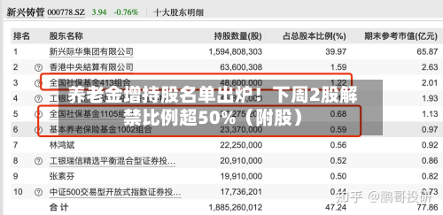 养老金增持股名单出炉！下周2股解禁比例超50%（附股）