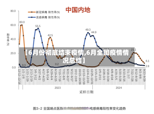 【6月份彻底结束疫情,6月全国疫情情况总结】