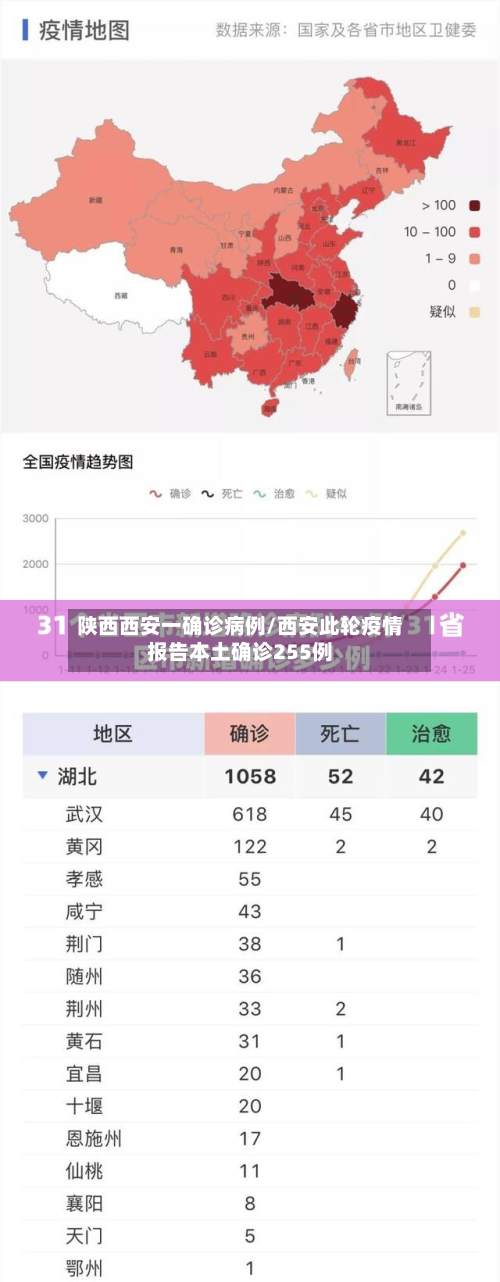 陕西西安一确诊病例/西安此轮疫情报告本土确诊255例-第3张图片