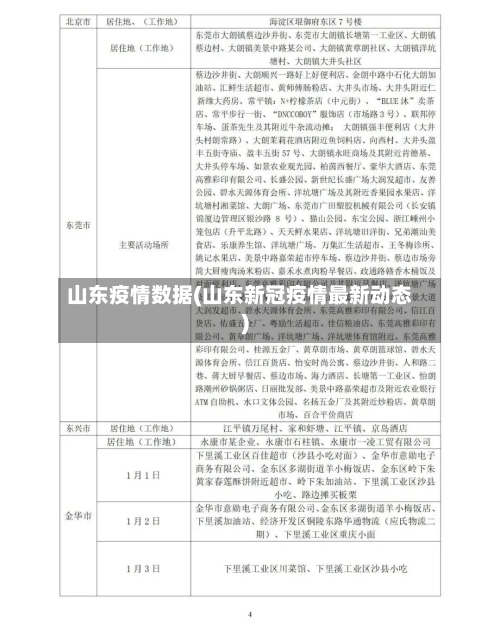 山东疫情数据(山东新冠疫情最新动态)-第2张图片