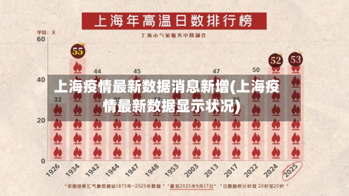 上海疫情最新数据消息新增(上海疫情最新数据显示状况)-第2张图片