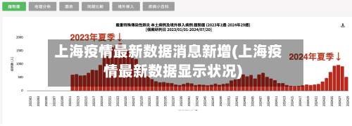 上海疫情最新数据消息新增(上海疫情最新数据显示状况)
