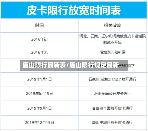 唐山限行最新表/唐山限行规定最新-第3张图片