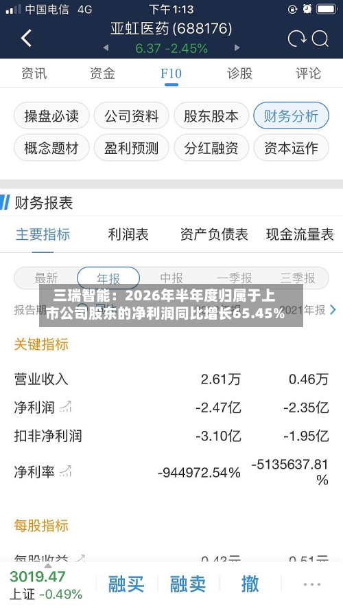 三瑞智能：2026年半年度归属于上市公司股东的净利润同比增长65.45%-第1张图片