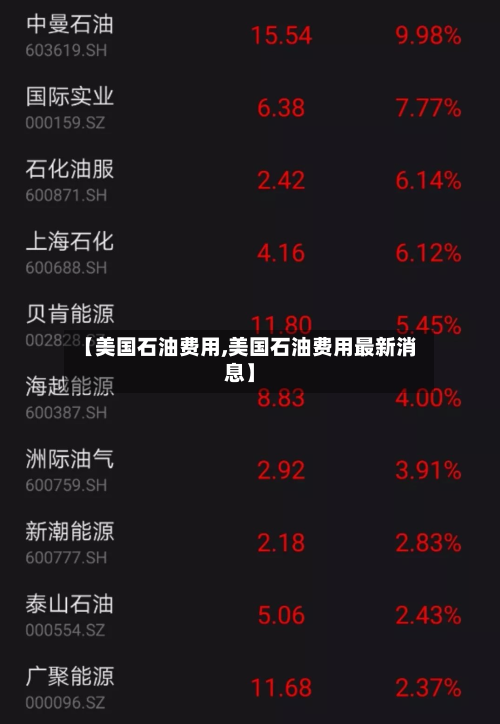 【美国石油费用,美国石油费用最新消息】-第2张图片