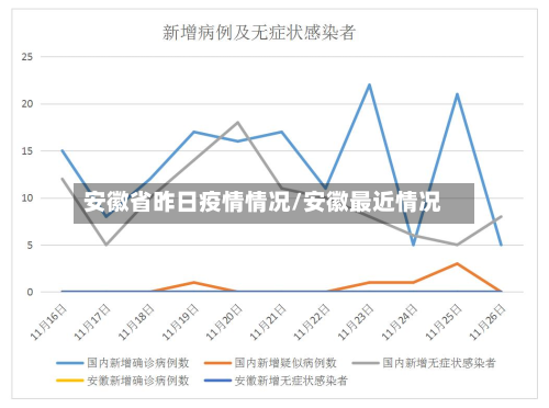 安徽省昨日疫情情况/安徽最近情况