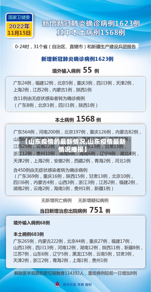 【山东疫情的最新情况,山东疫情最新情况播报】