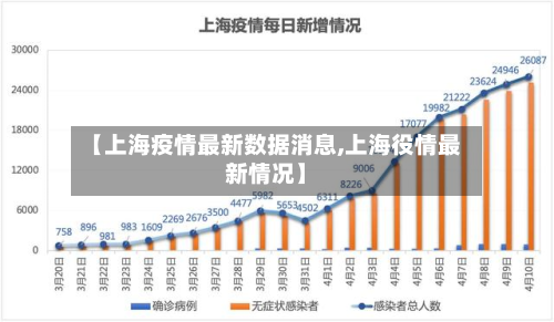 【上海疫情最新数据消息,上海役情最新情况】
