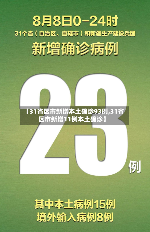 【31省区市新增本土确诊93例,31省区市新增11例本土确诊】-第3张图片