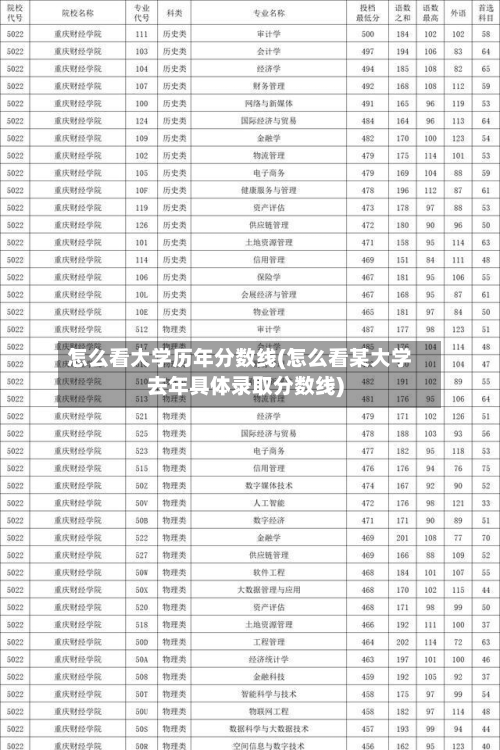 怎么看大学历年分数线(怎么看某大学去年具体录取分数线)-第2张图片
