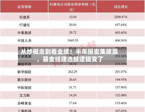 从炒概念到看业绩！半年报密集披露，基金经理选股逻辑变了