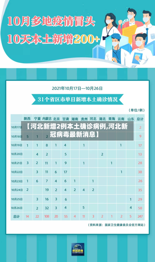 【河北新增2例本土确诊病例,河北新冠病毒最新消息】