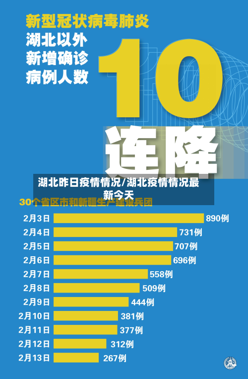 湖北昨日疫情情况/湖北疫情情况最新今天
