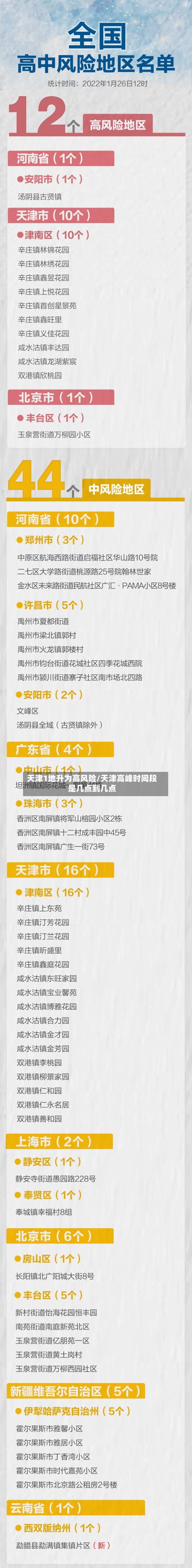天津1地升为高风险/天津高峰时间段是几点到几点