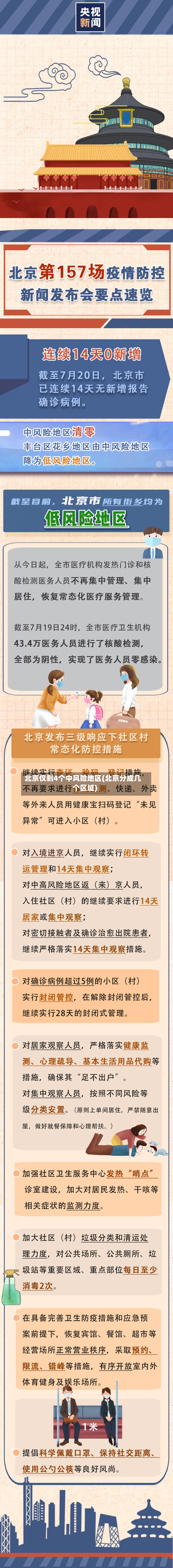 北京仅剩4个中风险地区(北京分成几个区域)