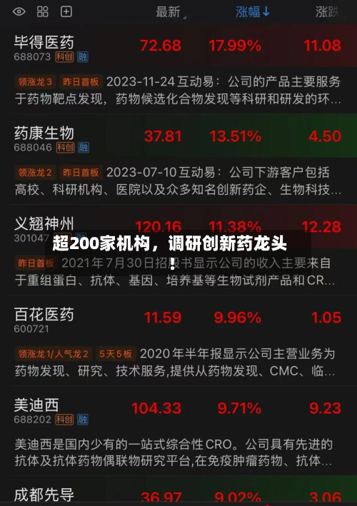 超200家机构，调研创新药龙头！-第2张图片