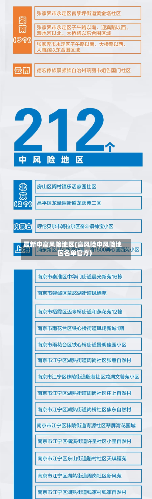 最新中高风险地区(高风险中风险地区名单官方)-第2张图片